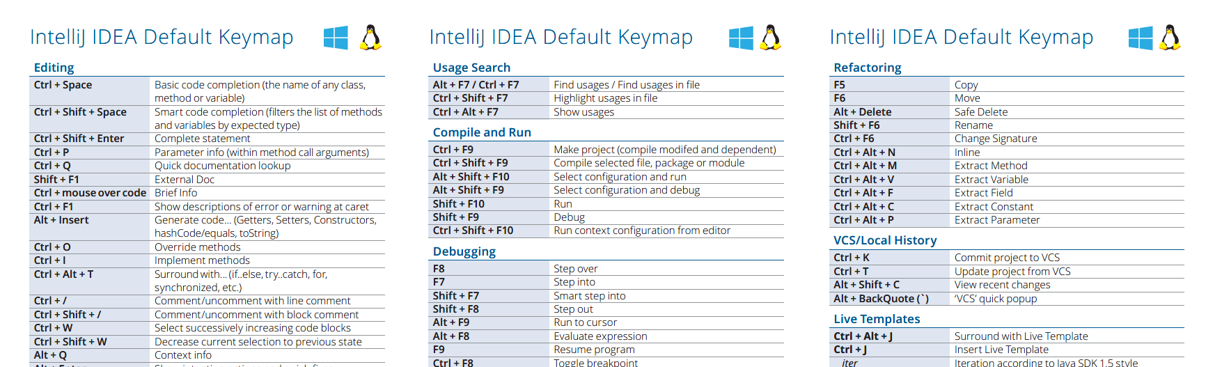 IDEA KeyMap 快捷键 copy Eclipse 参考